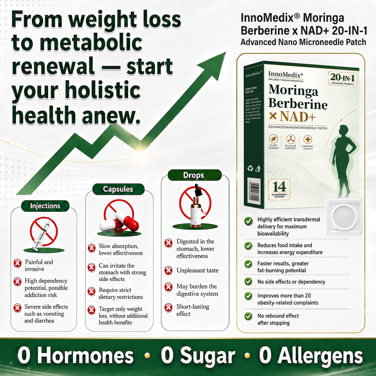 InnoMedix® Moringa · Berberine × NAD+ 20-IN-1 Advanced Nano Microneedle Patch（英国英语）