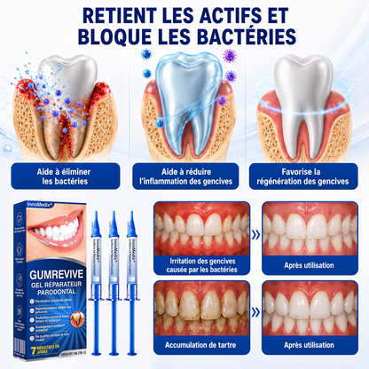 🇨🇦🏅🦷🛡️	InnoMedix® Revitalisation des Gencives Gel Réparateur Parodontal（加拿大法语）