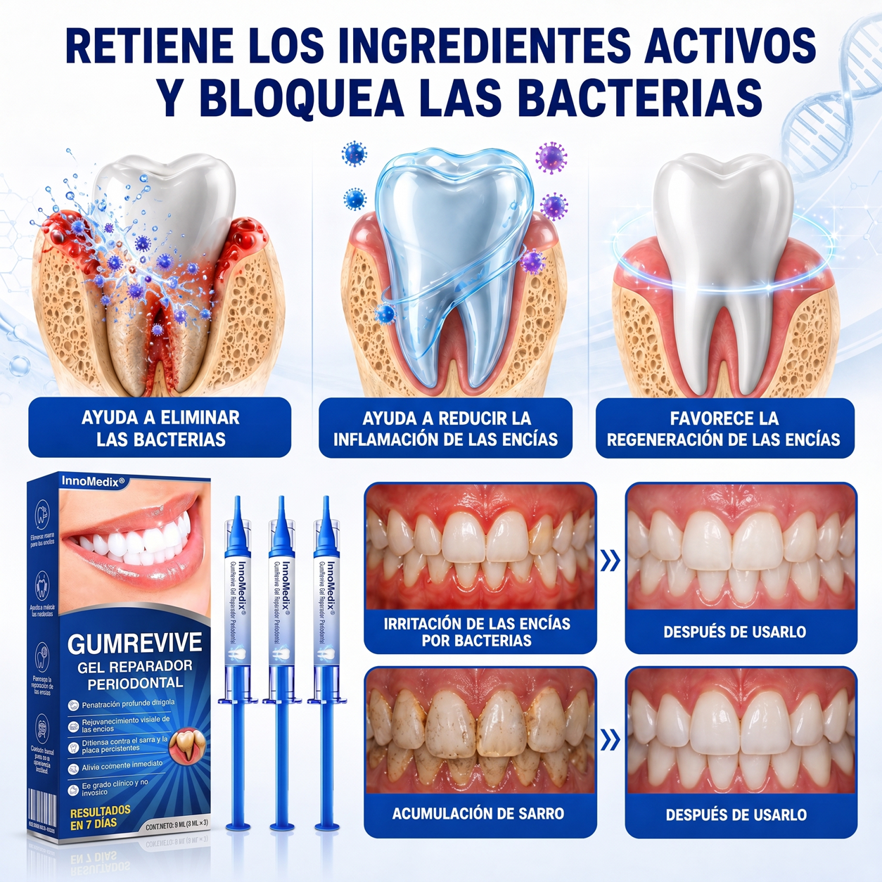 🇺🇸🏅🦷🛡️InnoMedix® Revitaliza Encías Gel Reparador Periodontal（美国西语）