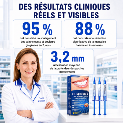 🇨🇦🏅🦷🛡️	InnoMedix® Revitalisation des Gencives Gel Réparateur Parodontal（加拿大法语）