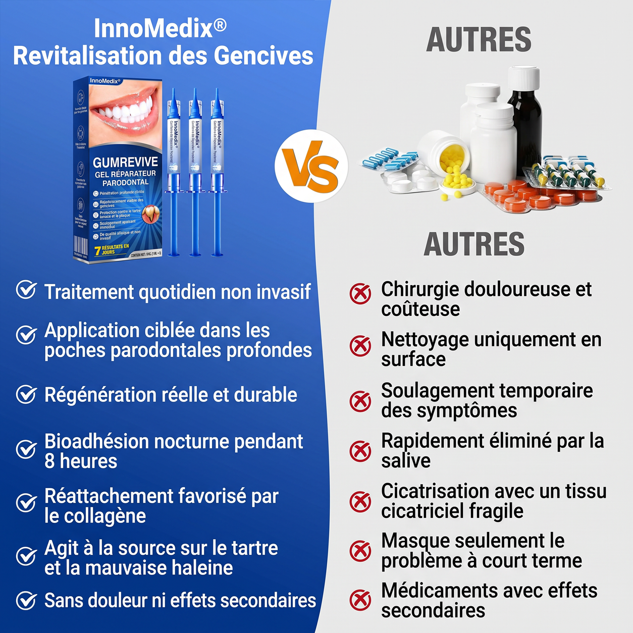 🇨🇦🏅🦷🛡️	InnoMedix® Revitalisation des Gencives Gel Réparateur Parodontal（加拿大法语）