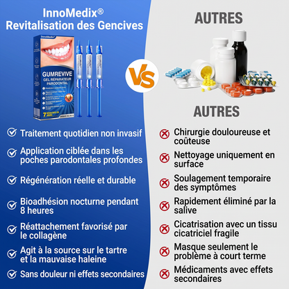 🇨🇦🏅🦷🛡️	InnoMedix® Revitalisation des Gencives Gel Réparateur Parodontal（加拿大法语）