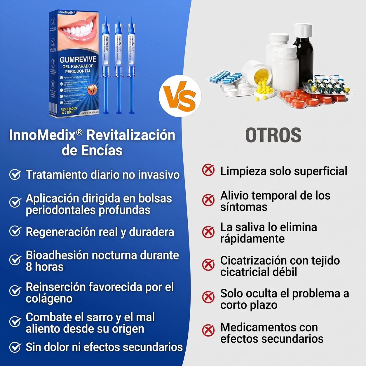 🇺🇸🏅🦷🛡️InnoMedix® Revitaliza Encías Gel Reparador Periodontal（美国西语）