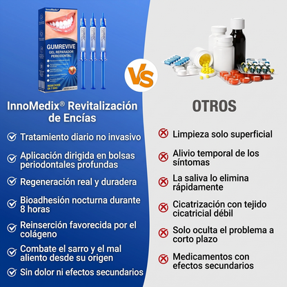 🇺🇸🏅🦷🛡️InnoMedix® Revitaliza Encías Gel Reparador Periodontal（美国西语）