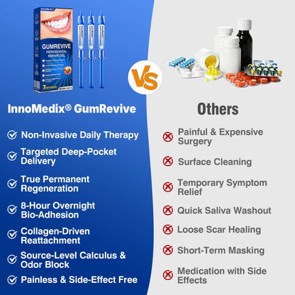 🇬🇧🏅🦷🛡️InnoMedix® GumRevive Periodontal Repair Gel