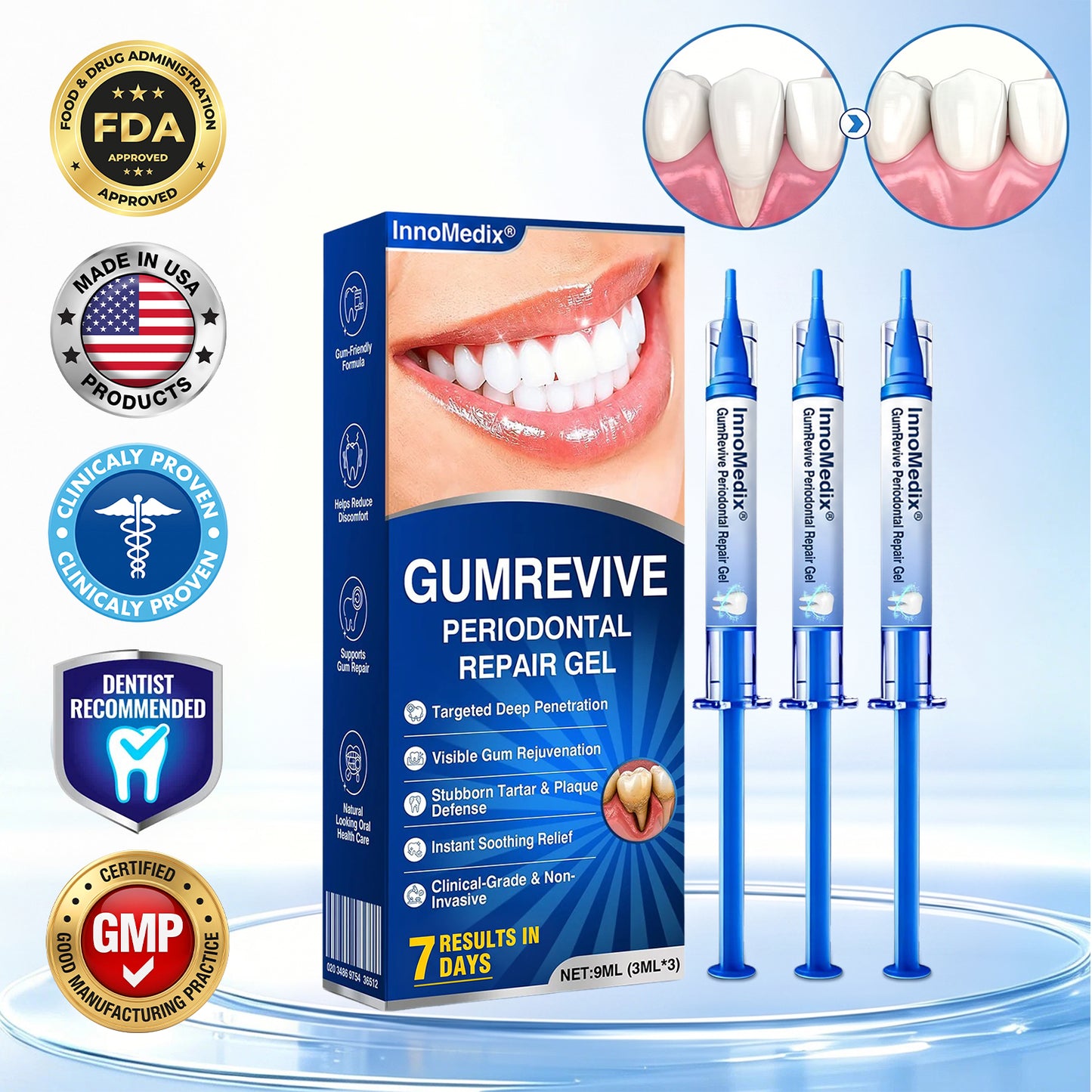 🇺🇸🏅🦷🛡️InnoMedix® GumRevive Periodontal Repair Gel（美国英语）