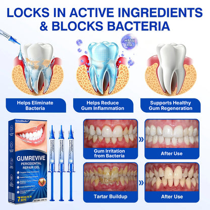 🇺🇸🏅🦷🛡️InnoMedix® GumRevive Periodontal Repair Gel（美国英语）