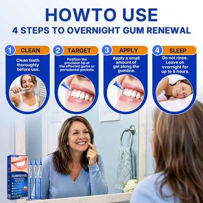 🇦🇺🏅🦷🛡️InnoMedix® GumRevive Periodontal Repair Gel（澳洲）