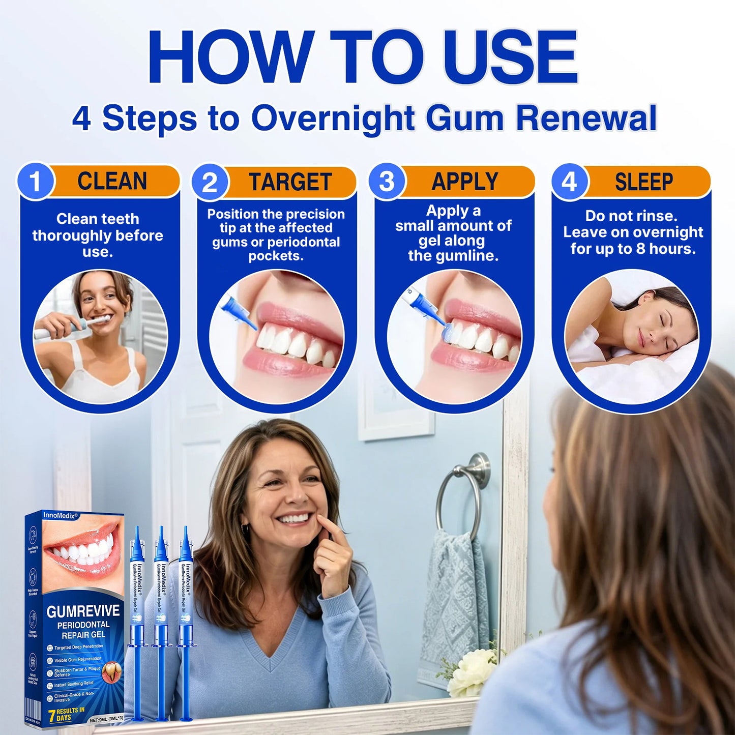 🇺🇸🏅🦷🛡️InnoMedix® GumRevive Periodontal Repair Gel（美国英语）