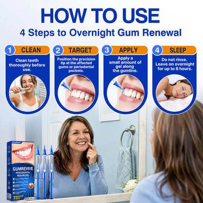 🇺🇸🏅🦷🛡️InnoMedix® GumRevive Periodontal Repair Gel（美国英语）