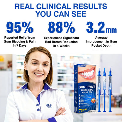 🇺🇸🏅🦷🛡️InnoMedix® GumRevive Periodontal Repair Gel（美国英语）