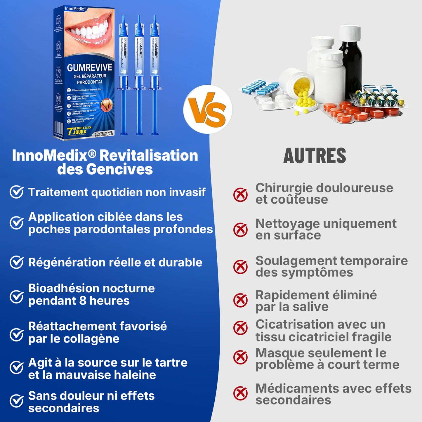 🇫🇷🏅🦷🛡️InnoMedix® Revitalisation des Gencives Gel Réparateur Parodontal（法国）
