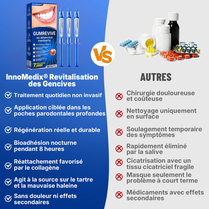 🇫🇷🏅🦷🛡️InnoMedix® Revitalisation des Gencives Gel Réparateur Parodontal（法国）