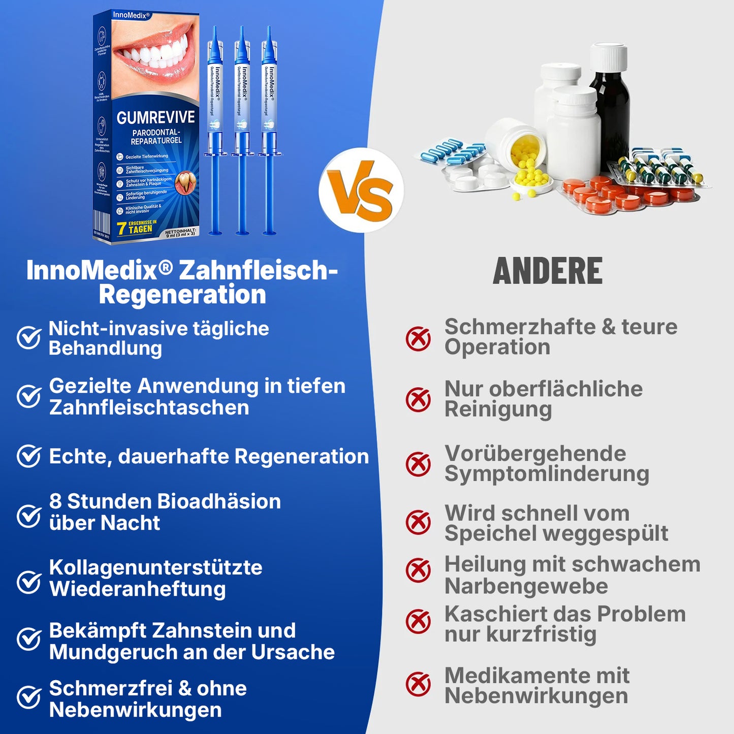 🇩🇪🏅🦷🛡️InnoMedix® Zahnfleisch-Regeneration Parodontal-Reparaturgel（德国）