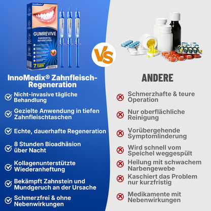 🇩🇪🏅🦷🛡️InnoMedix® Zahnfleisch-Regeneration Parodontal-Reparaturgel（德国）