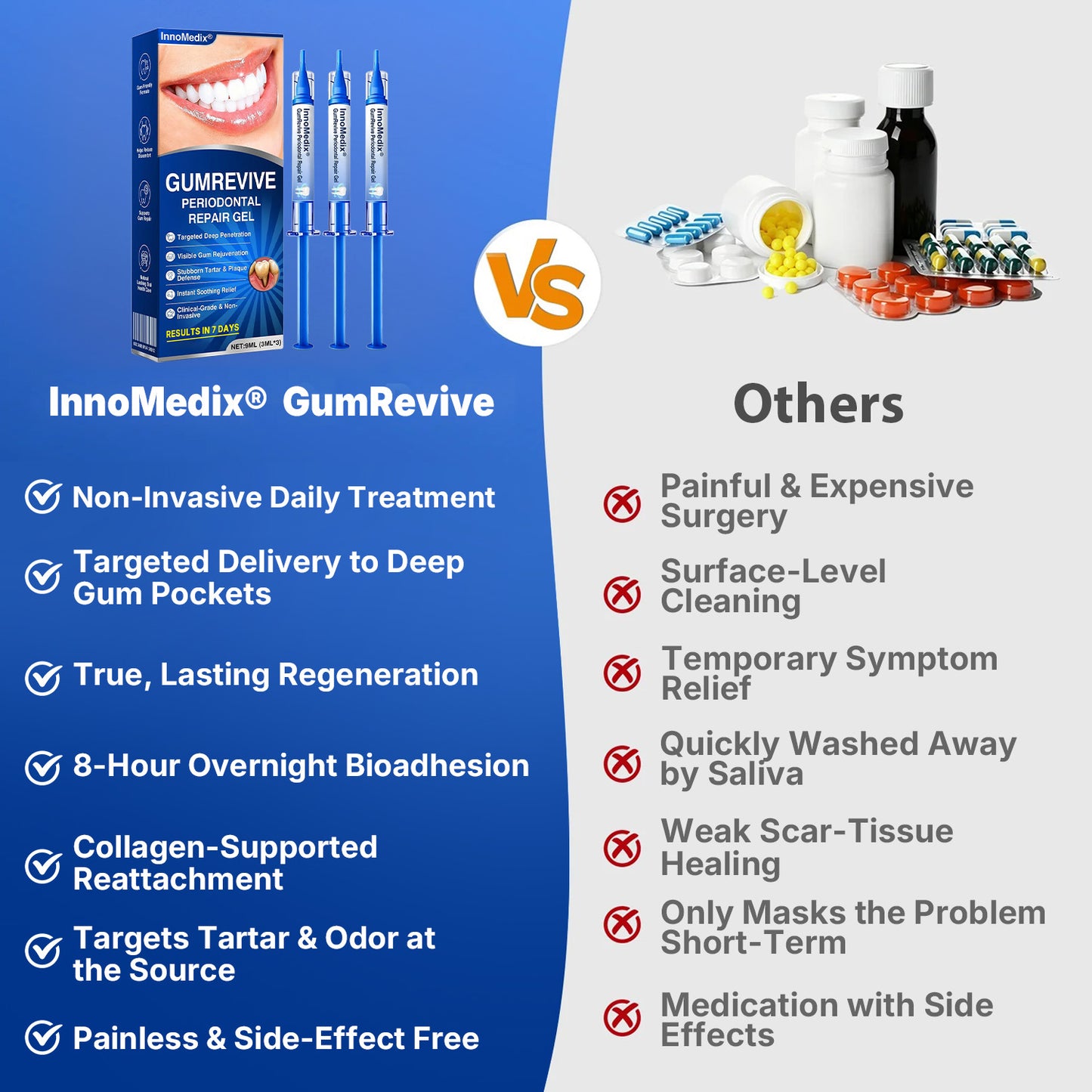 🇨🇦🏅🦷🛡️InnoMedix® GumRevive Periodontal Repair Gel（加拿大英语）