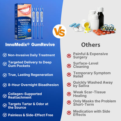 🇨🇦🏅🦷🛡️InnoMedix® GumRevive Periodontal Repair Gel（加拿大英语）