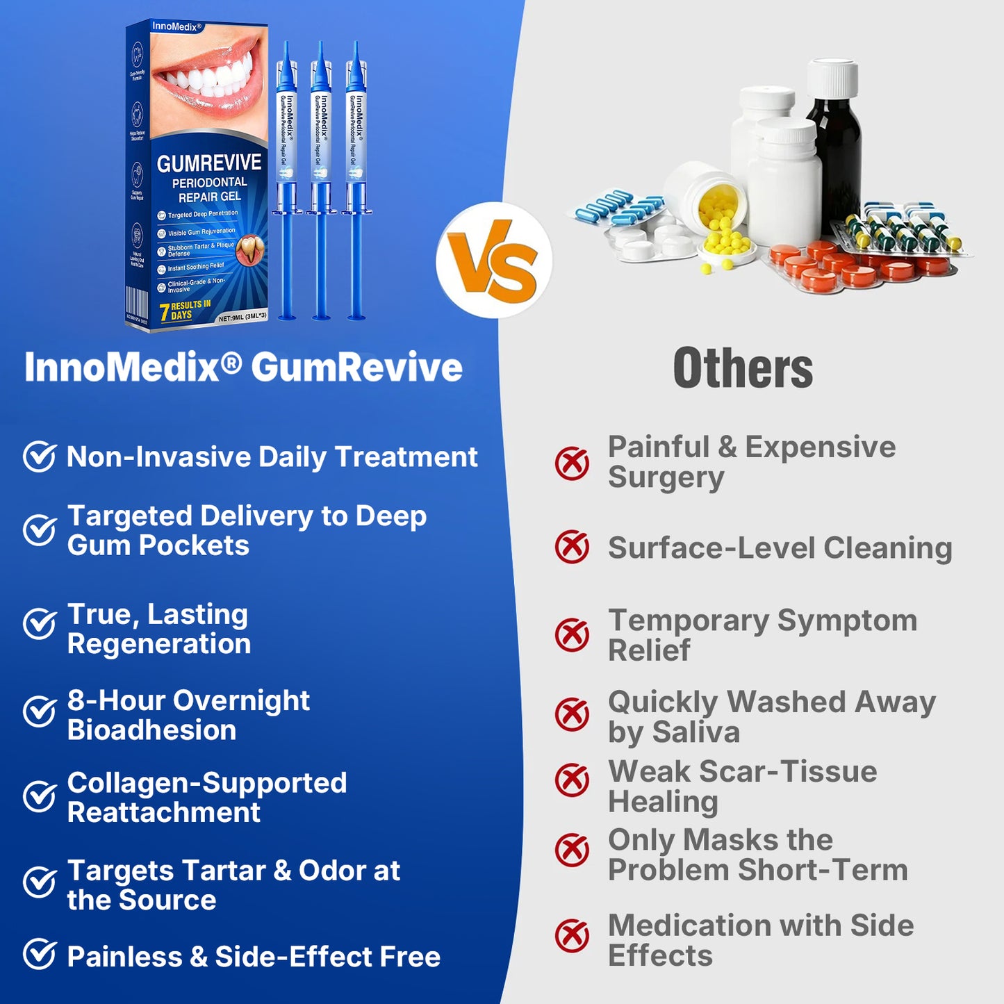 🇺🇸🏅🦷🛡️InnoMedix® GumRevive Periodontal Repair Gel（美国英语）