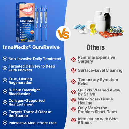 🇺🇸🏅🦷🛡️InnoMedix® GumRevive Periodontal Repair Gel（美国英语）