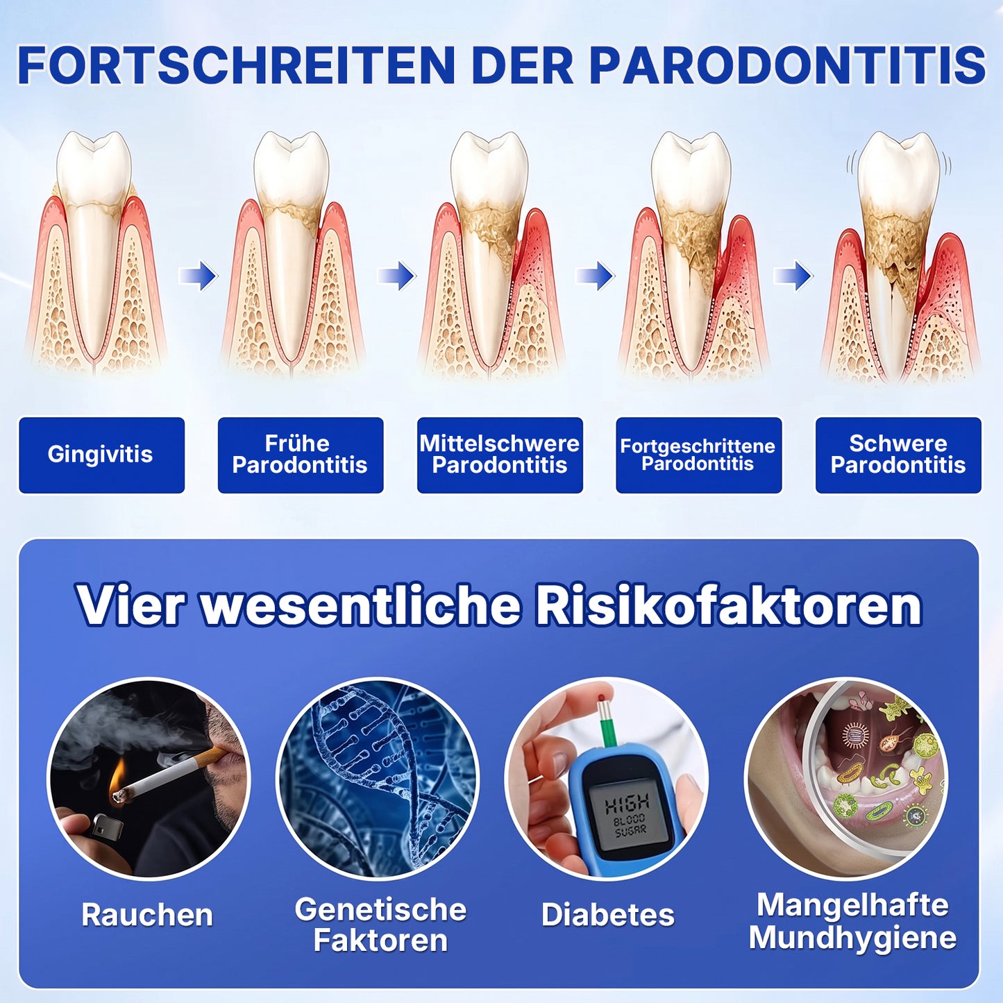 🇩🇪🏅🦷🛡️InnoMedix® Zahnfleisch-Regeneration Parodontal-Reparaturgel（德国）